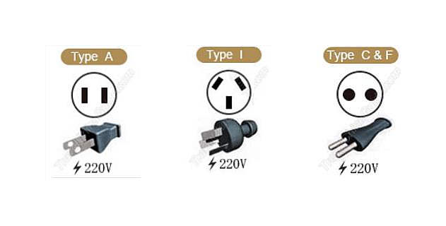 Sockets types used  in China