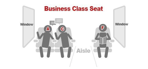 Business class seats on China high sped train