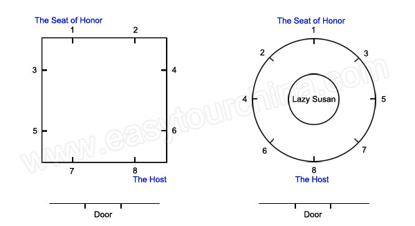 Seating Arrangement of China Table Manners