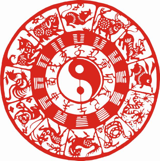 Diagram of The Universe, Chinese Zodiac Pictures, Photos of Chinese ...