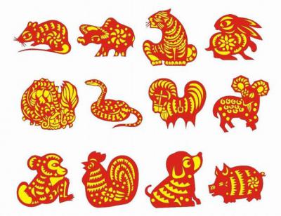Chinese zodiac signs and five elements 