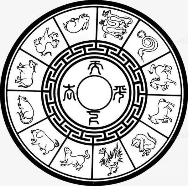 Chinese zodiac five elements