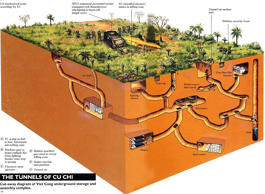 Cu Chi Tunnels complex, Ho Chi Minh Cu Chi Tunnels Travel Photos