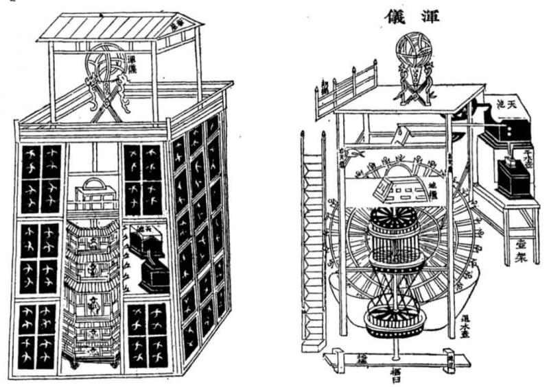 Astronomical Water Clock Invented by Susong in Song Dynasty