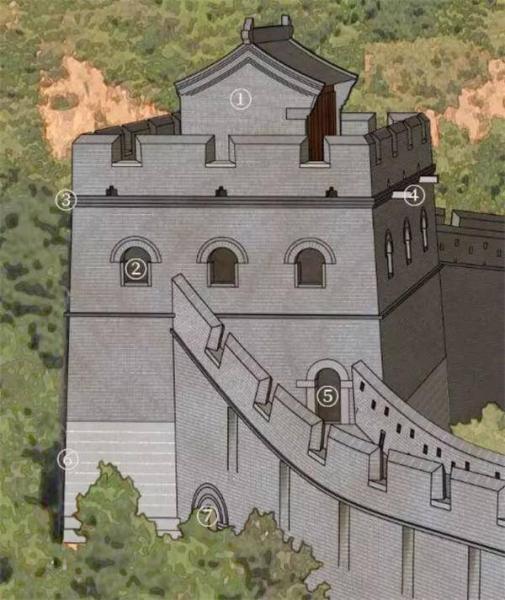 the Great Wall of China structure