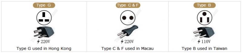 socket system in China mainland, Hong Kong, Macau and Taiwan